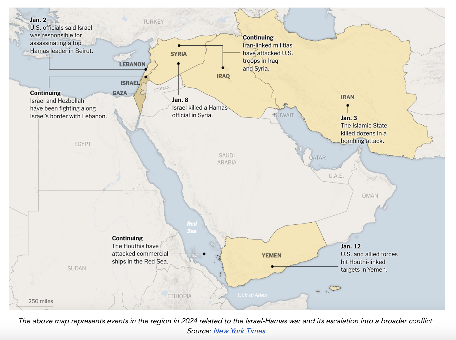 CONFLICT IN THE MIDDLE EAST REPORT